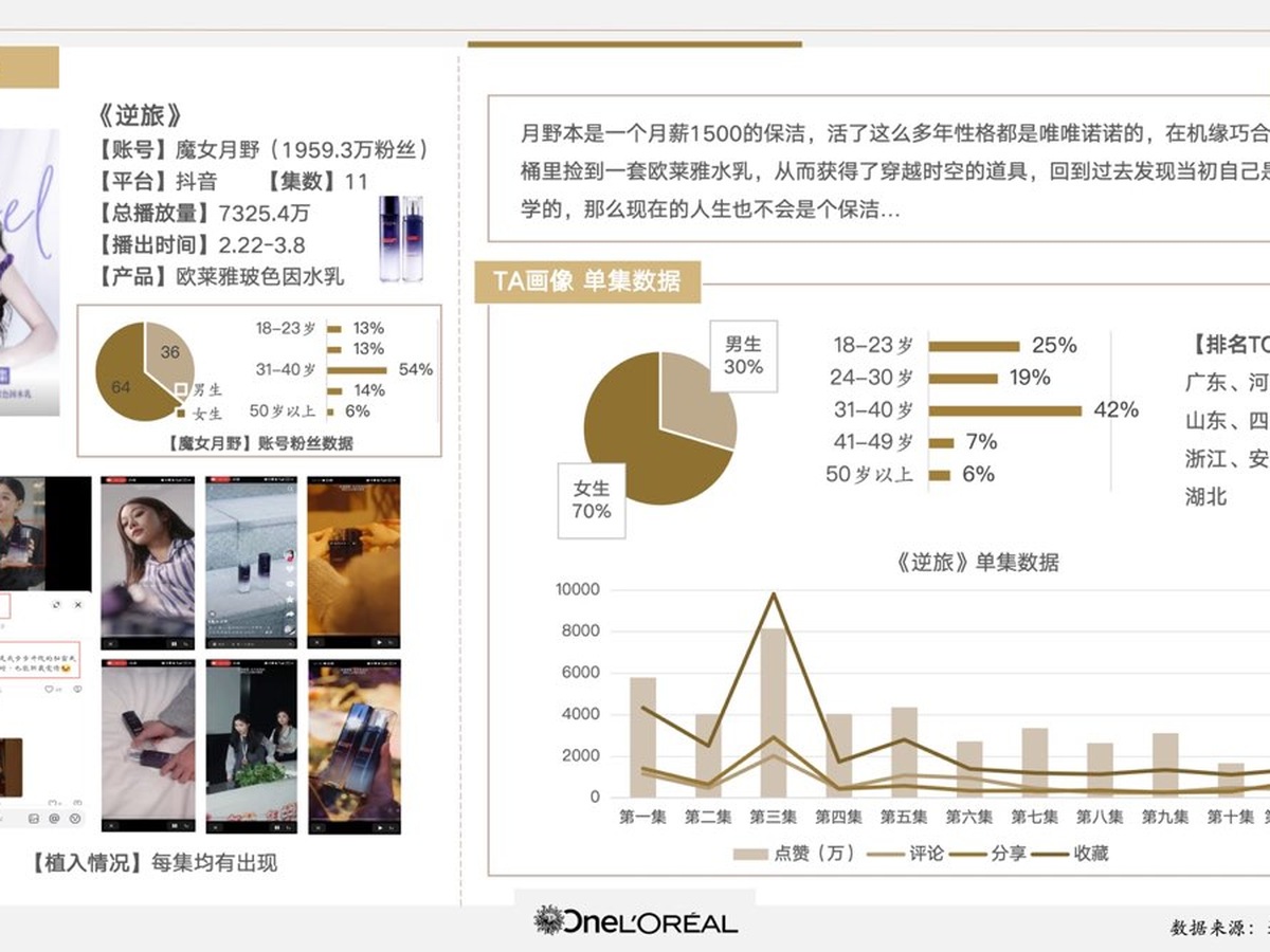短剧内容植入与投后数据复盘分析